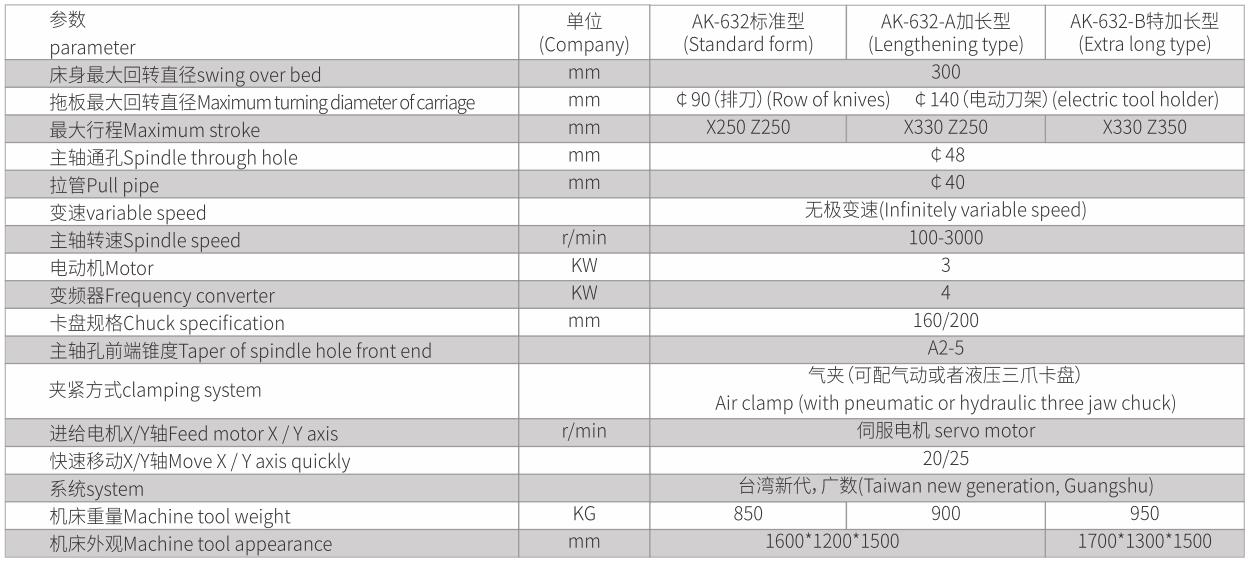 小型數(shù)控車床標(biāo)準(zhǔn)型、加長型、特加長型、帶尾座型-5.jpg